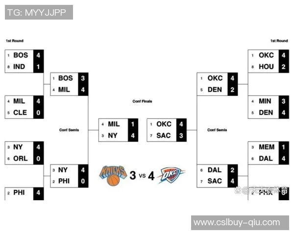 新赛季胜场数指数揭晓雷霆仍被看作NBA冠军热门球队 新赛季胜场数指数揭晓雷霆仍被看作NBA冠军热门球队