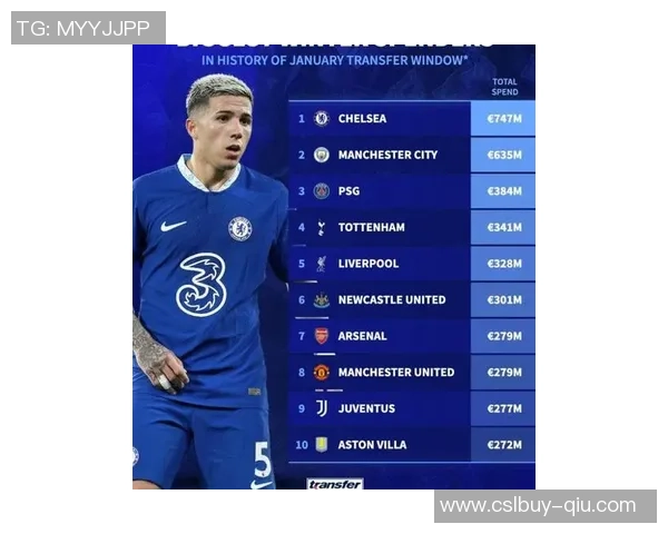切尔西冬窗引援花费达33亿欧元居首苏宁也在榜单中
